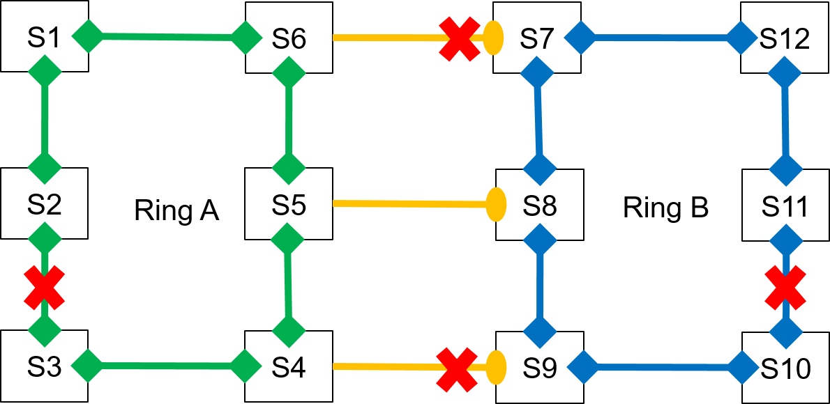 DRP (Distributed Redundancy Protocol) - Los Miércoles de Tecnología ...