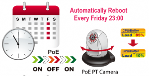 Smart PoE y PoE schedule