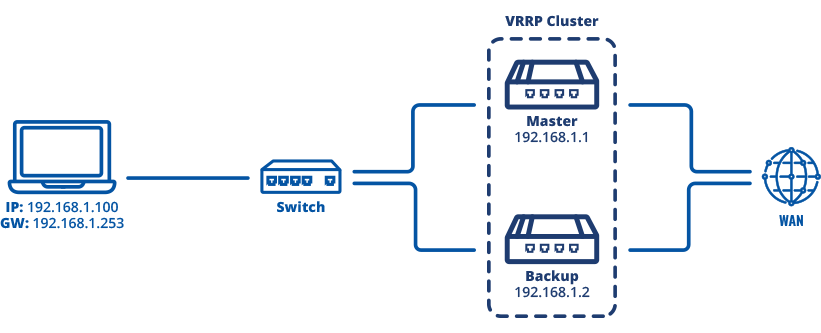 estera Elegibilidad Relacionado Cómo configurar dos routers Teltonika con VRRP uno como backup del otro? -  DAVANTEL