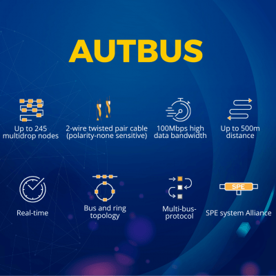AUTBUS