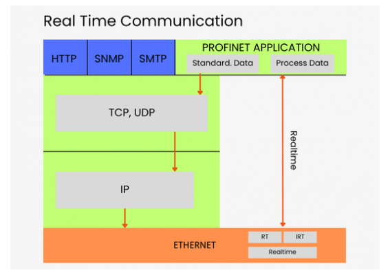 PROFINET vs Ethernet: una comparación exhaustiva para redes ...