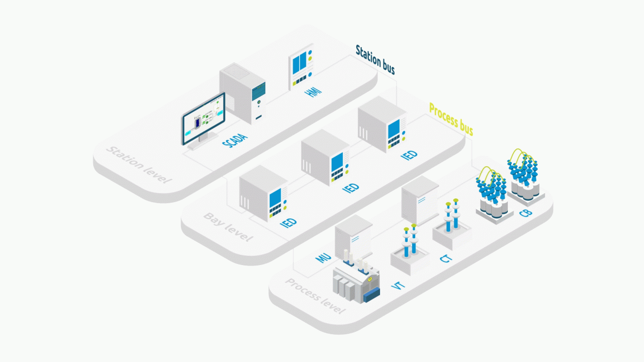 IEC61850 - Automatización en subestaciones eléctricas