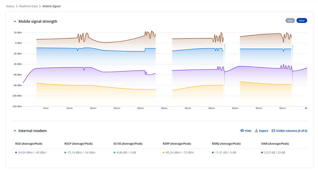 Teltonika RutOS Historical Data in the Mobile Signal page