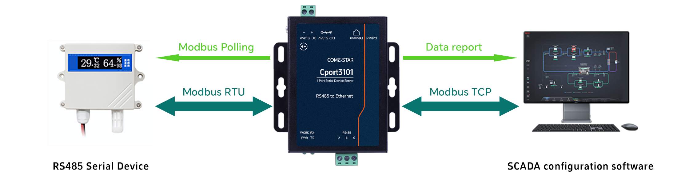 diagram 1 rs485 to ethernet converter modbus protocol conversion